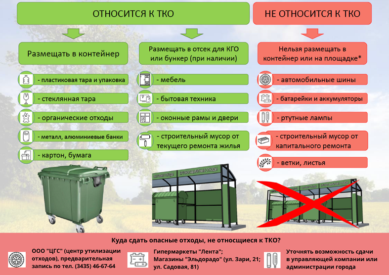 «Облкоммунэнерго» изучило контейнерные потери и находки за 2021 год