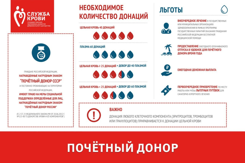 Тагильчанам напомнили, как стать почетным донором России | Тагильчанам напомнили, как стать почетным донором России